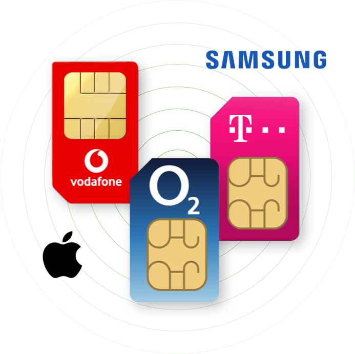 Business Handy SIM only
